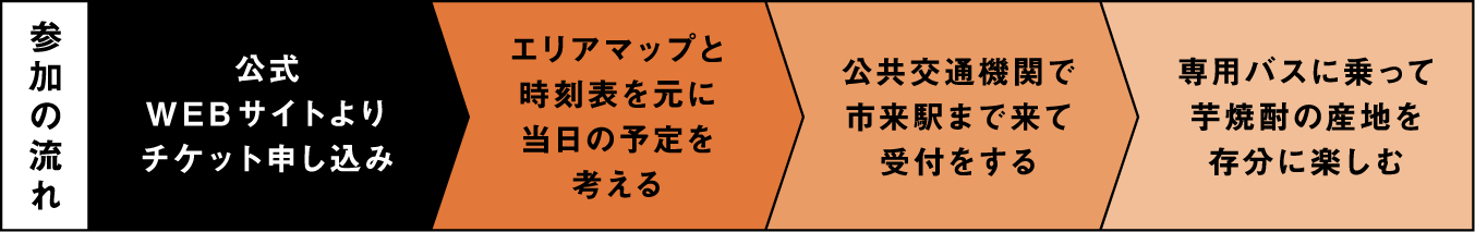 焼酎ツーリズムかごしま2026（いちき串木野・日置）